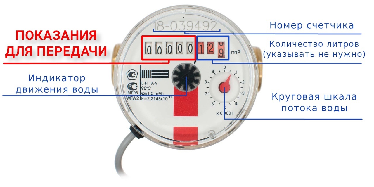 Уважаемые клиенты!
Напоминаем вам правила корректной передачи показаний с индивидуальных приборов учёта воды и электроэнергии...
